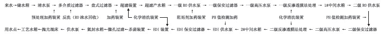 醫(yī)藥、食品行業(yè)反滲透處理工藝4